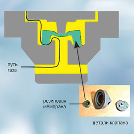 Клапан избыточного давления