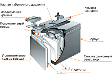 Конструкция аккумулятора серии ШТАРК АГН