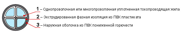 Силовой кабель с медными жилами