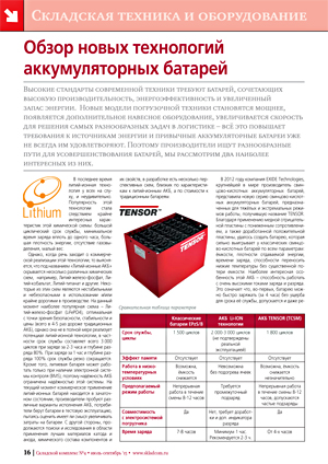 Обзор новых технологий аккумуляторных батарей