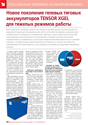 Новое поколение гелевых аккумуляторов TENSOR XGEL для тяжелых режимов работы
