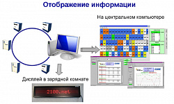 Система управления и мониторинга парка батарей 2100.net